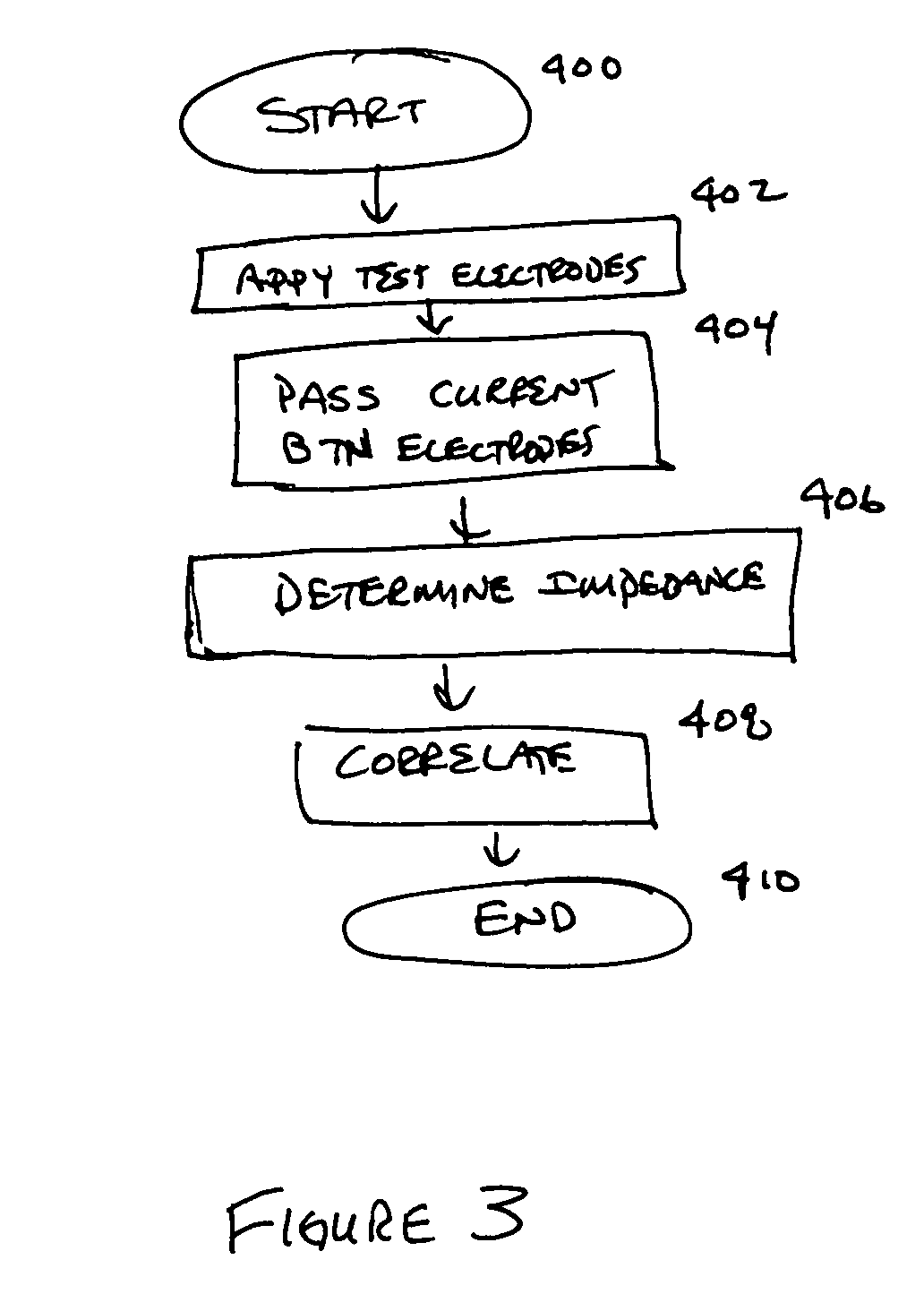 Method for determining fish composition using bioelectrical impedance analysis