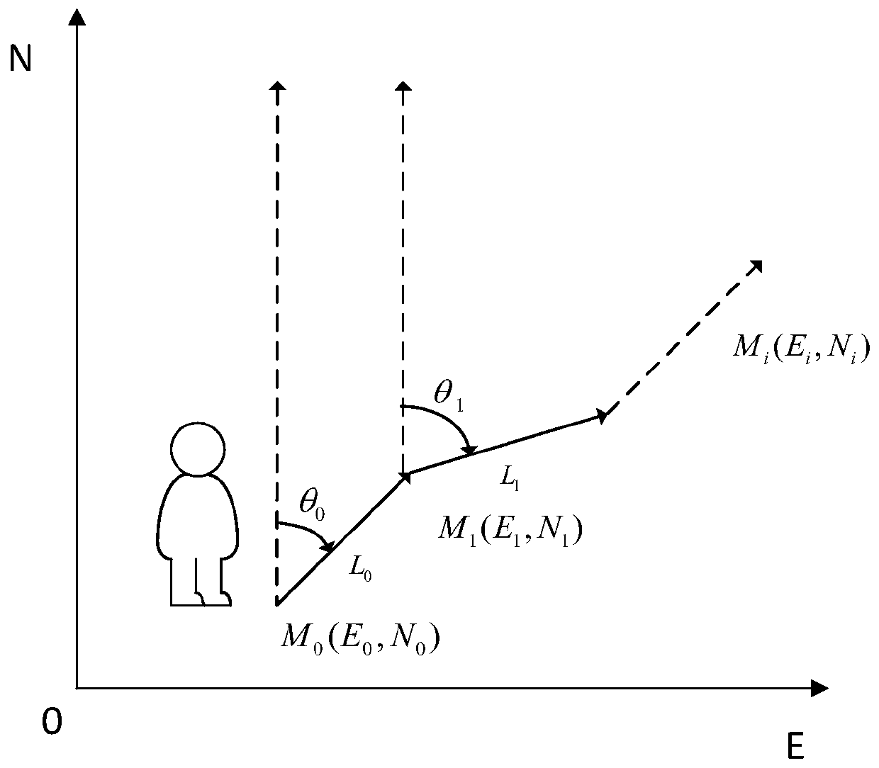 Indoor positioning method based on improved square root unscented Kalman filtering