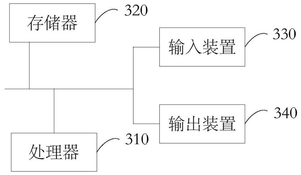 Control method, device, equipment and storage medium for air suspension vehicle height adjustment