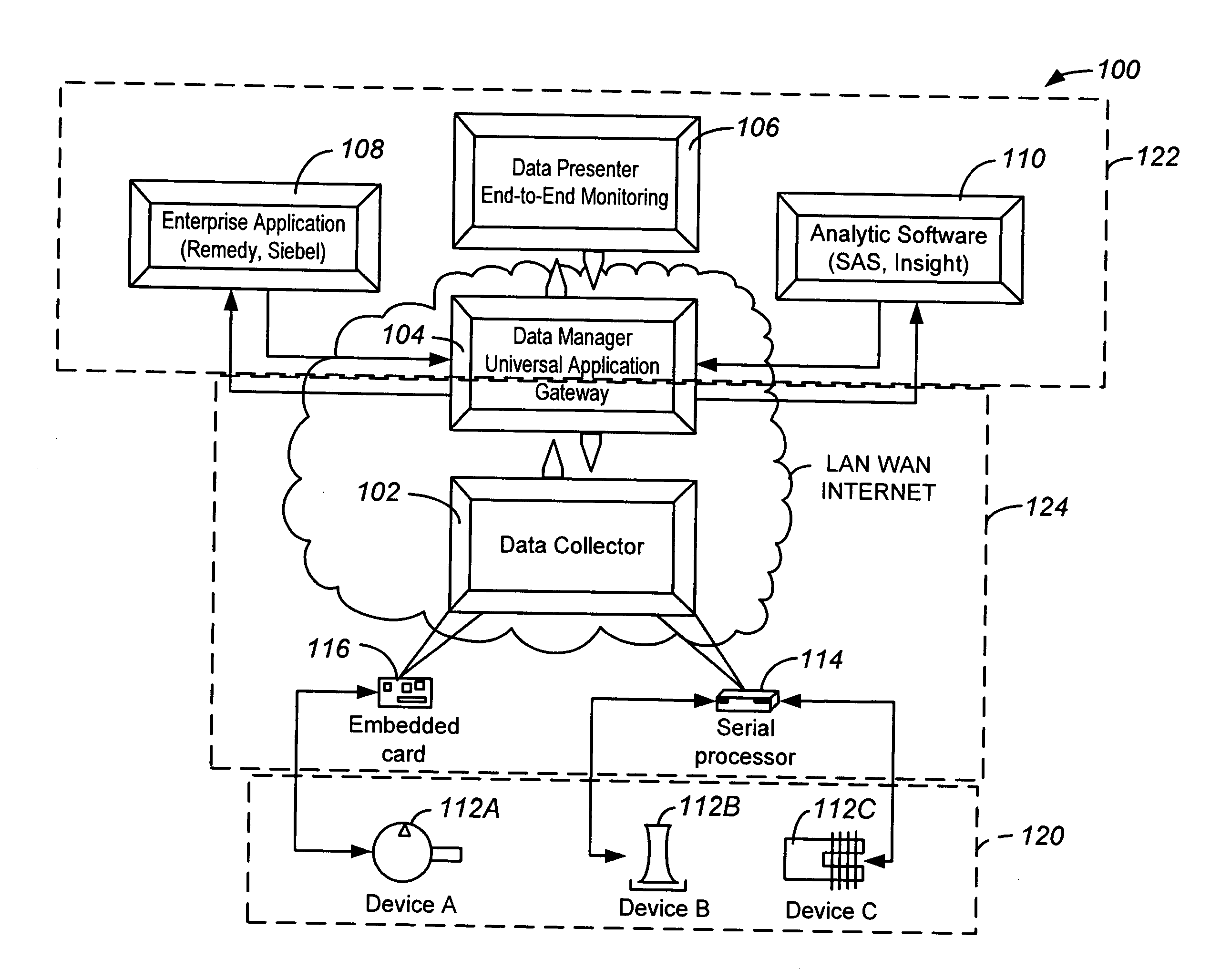 Universal configurable device gateway