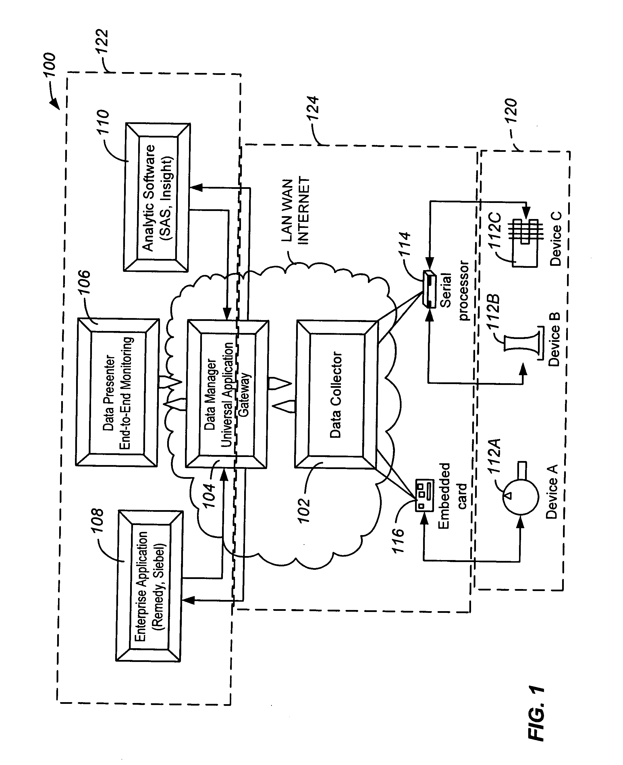 Universal configurable device gateway