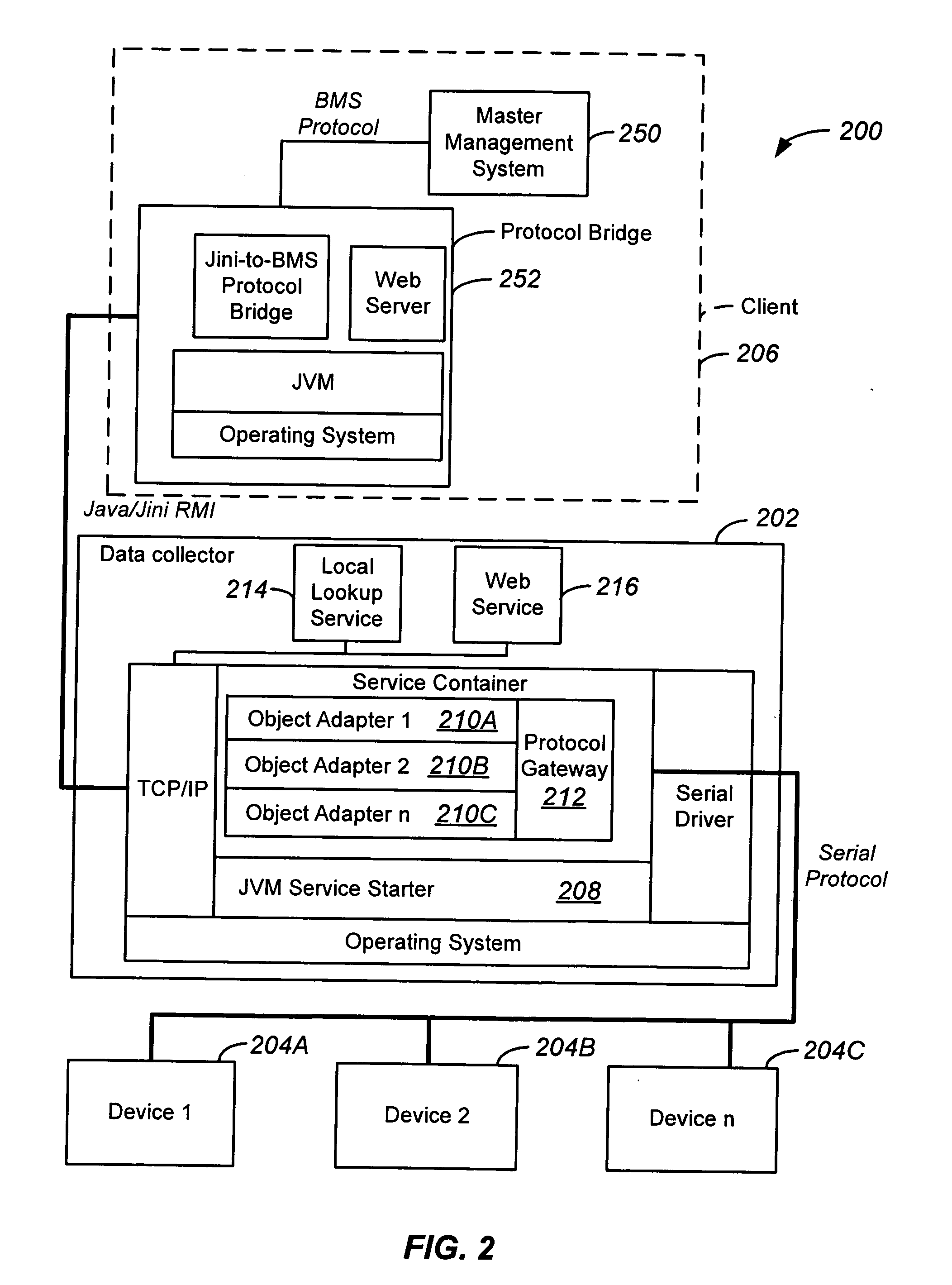 Universal configurable device gateway