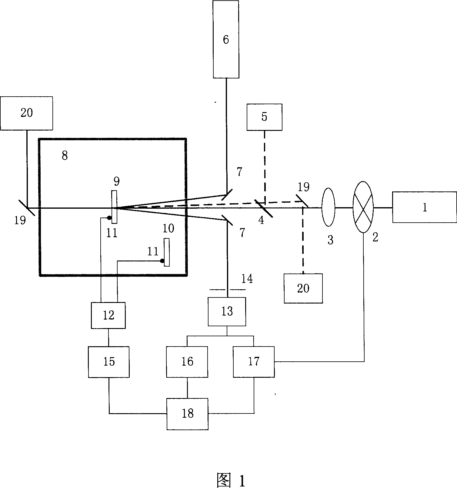 Method for synchronous measurement of absorption loss and surface thermal deformation amount of optical element