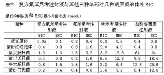 Veterinary compound florfenicol injection and preparation method thereof