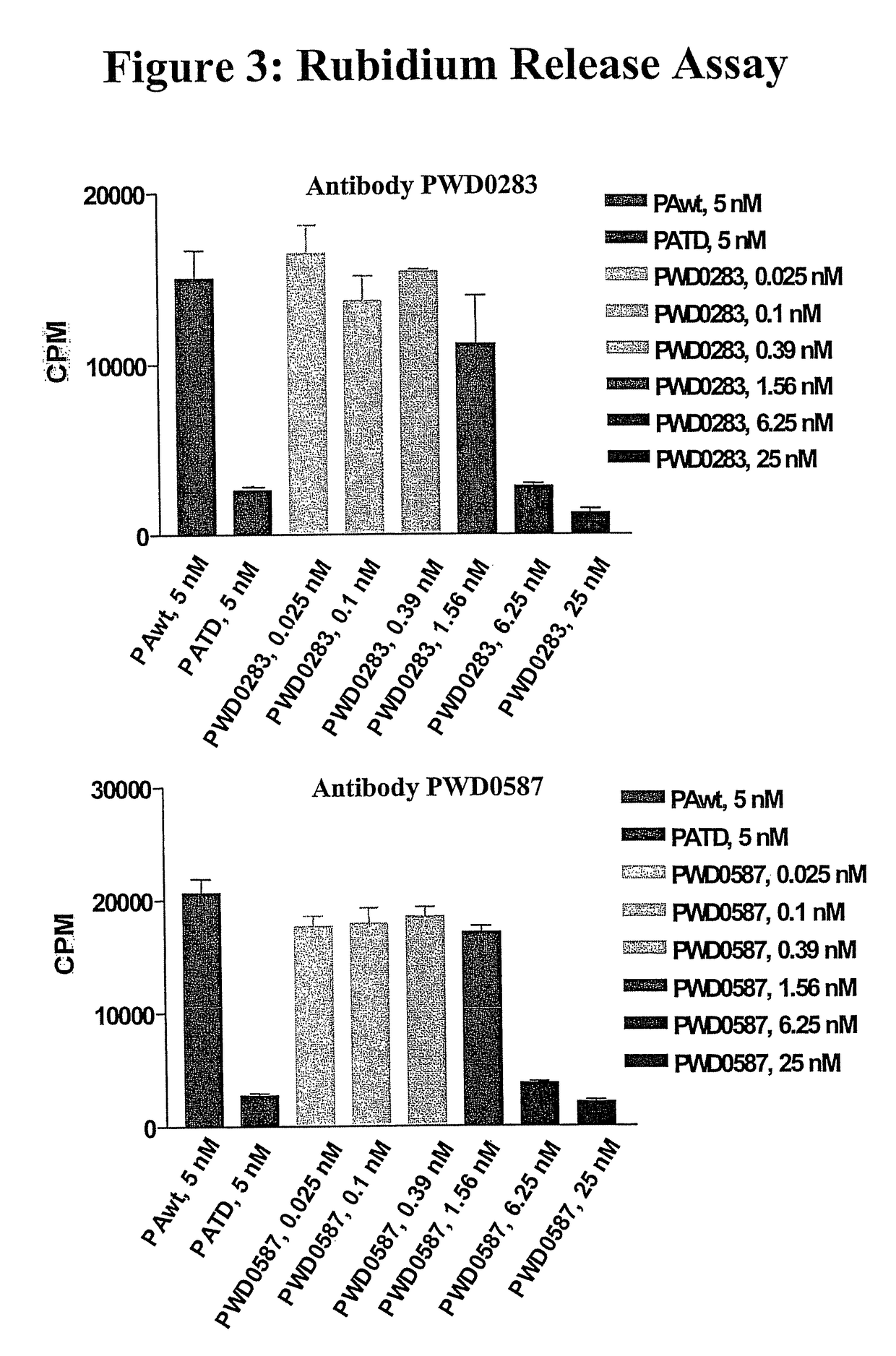 Antibodies against protective antigen