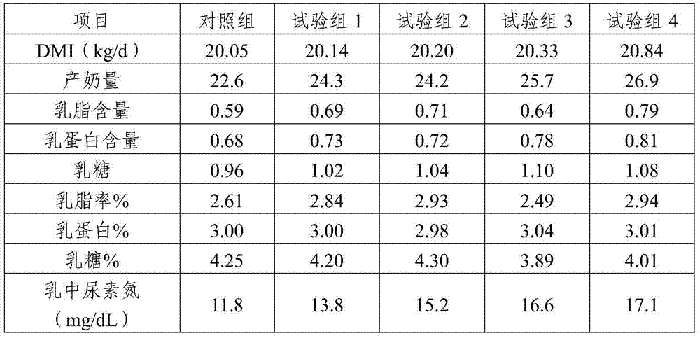 Animal feed and preparation method thereof