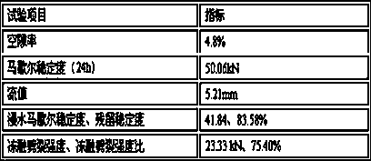 Preparation method and construction method for quick repair material of pit slot in asphalt concrete pavement