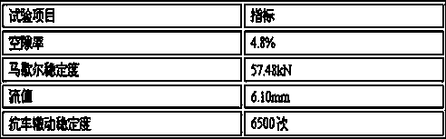 Preparation method and construction method for quick repair material of pit slot in asphalt concrete pavement