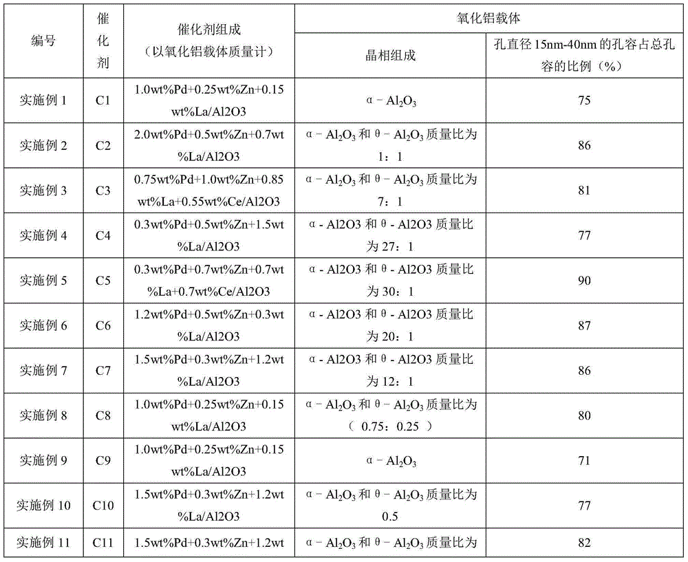 Catalyst for preparing oxalate through CO gas phase synthesis and preparation method and application thereof