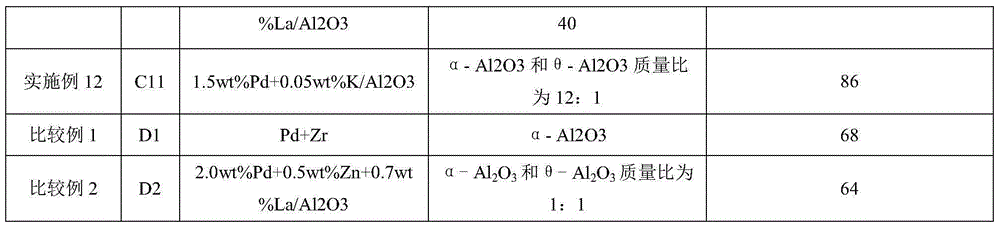 Catalyst for preparing oxalate through CO gas phase synthesis and preparation method and application thereof