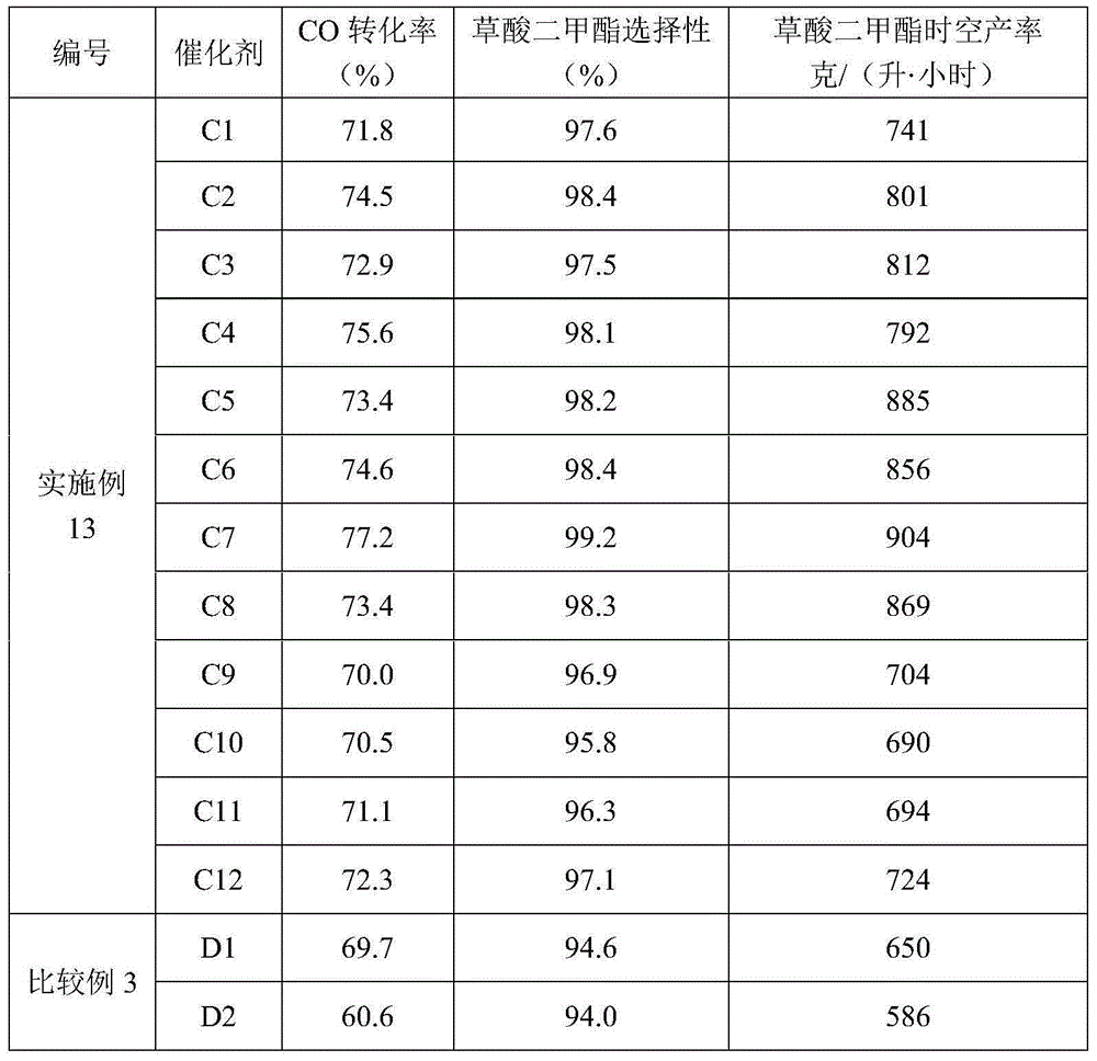 Catalyst for preparing oxalate through CO gas phase synthesis and preparation method and application thereof