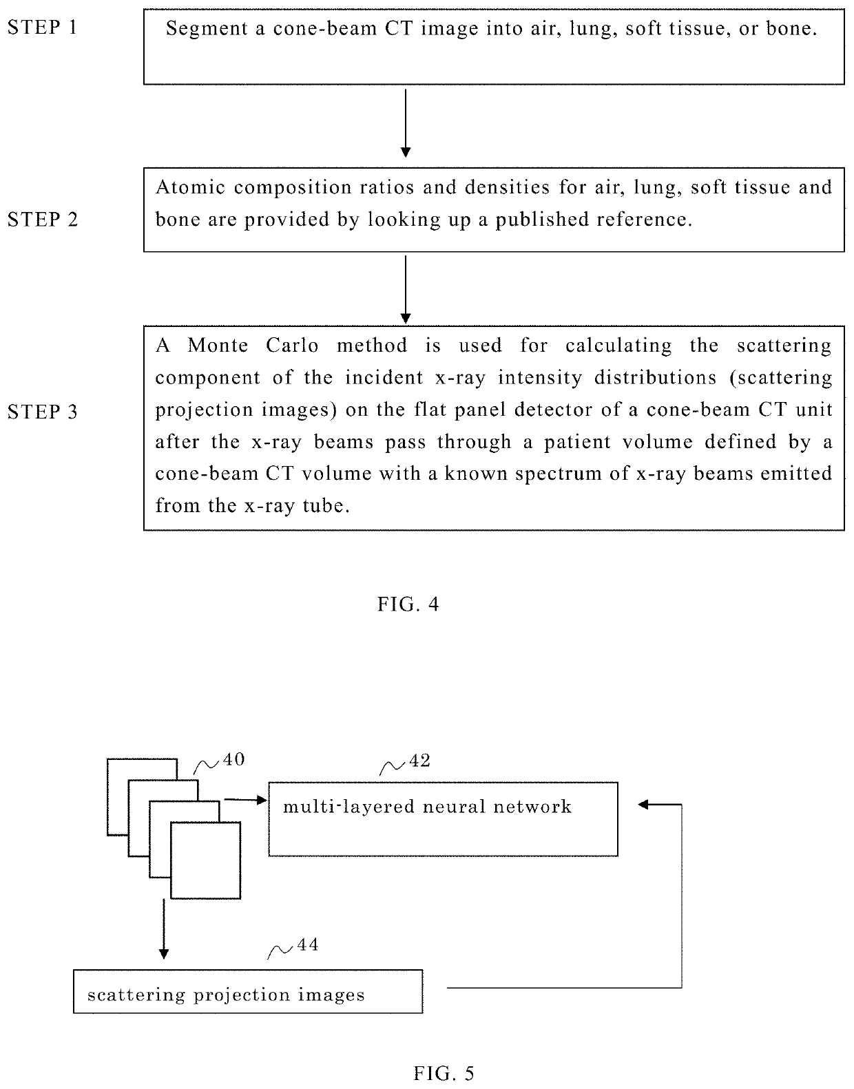 Method for reconstructing x-ray cone-beam CT images