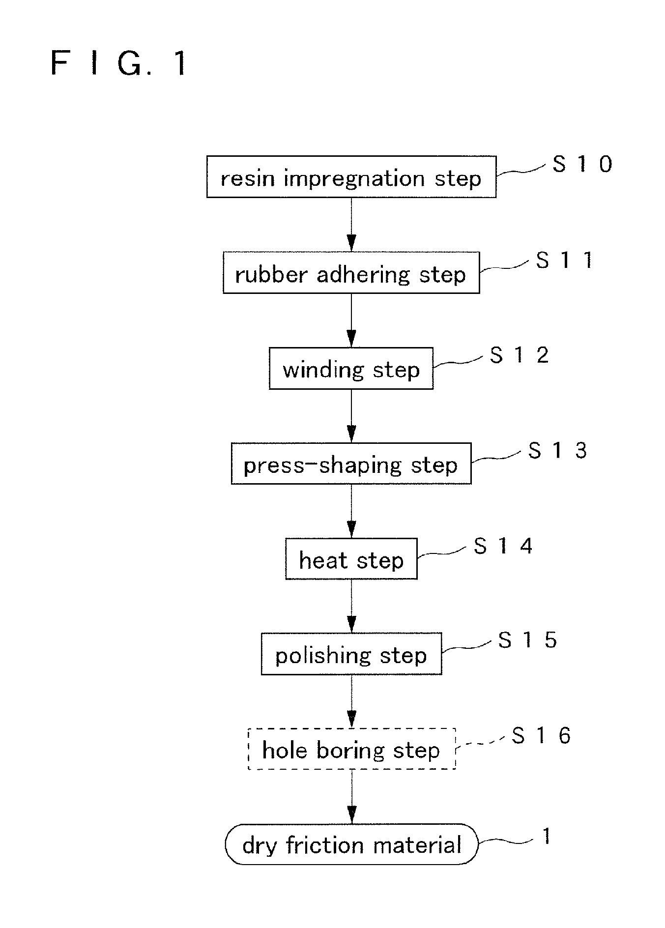 Dry friction material and method for manufacturing the same