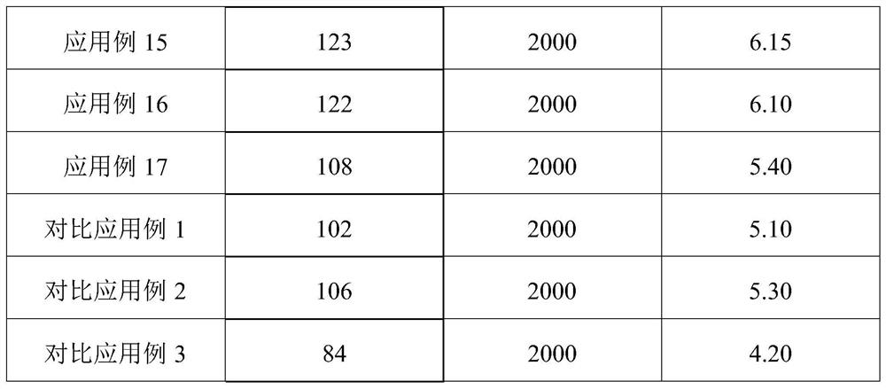 A kind of germination medium of Zizhi basidiospores and the germination method of Zizhi basidiospores