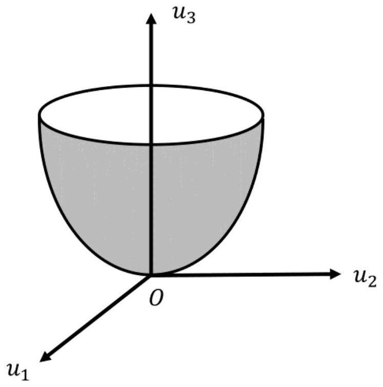 Hypersonic flight vehicle cooperative guidance method based on real-time optimization and deep learning