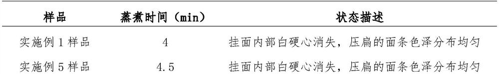 Low-GI buckwheat fine dried noodles and preparation method thereof