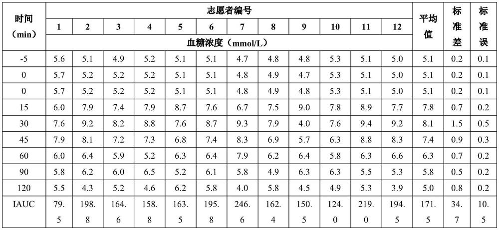 Low-GI buckwheat fine dried noodles and preparation method thereof