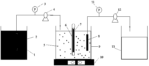 Double-film photocatalytic reactor for wastewater treatment