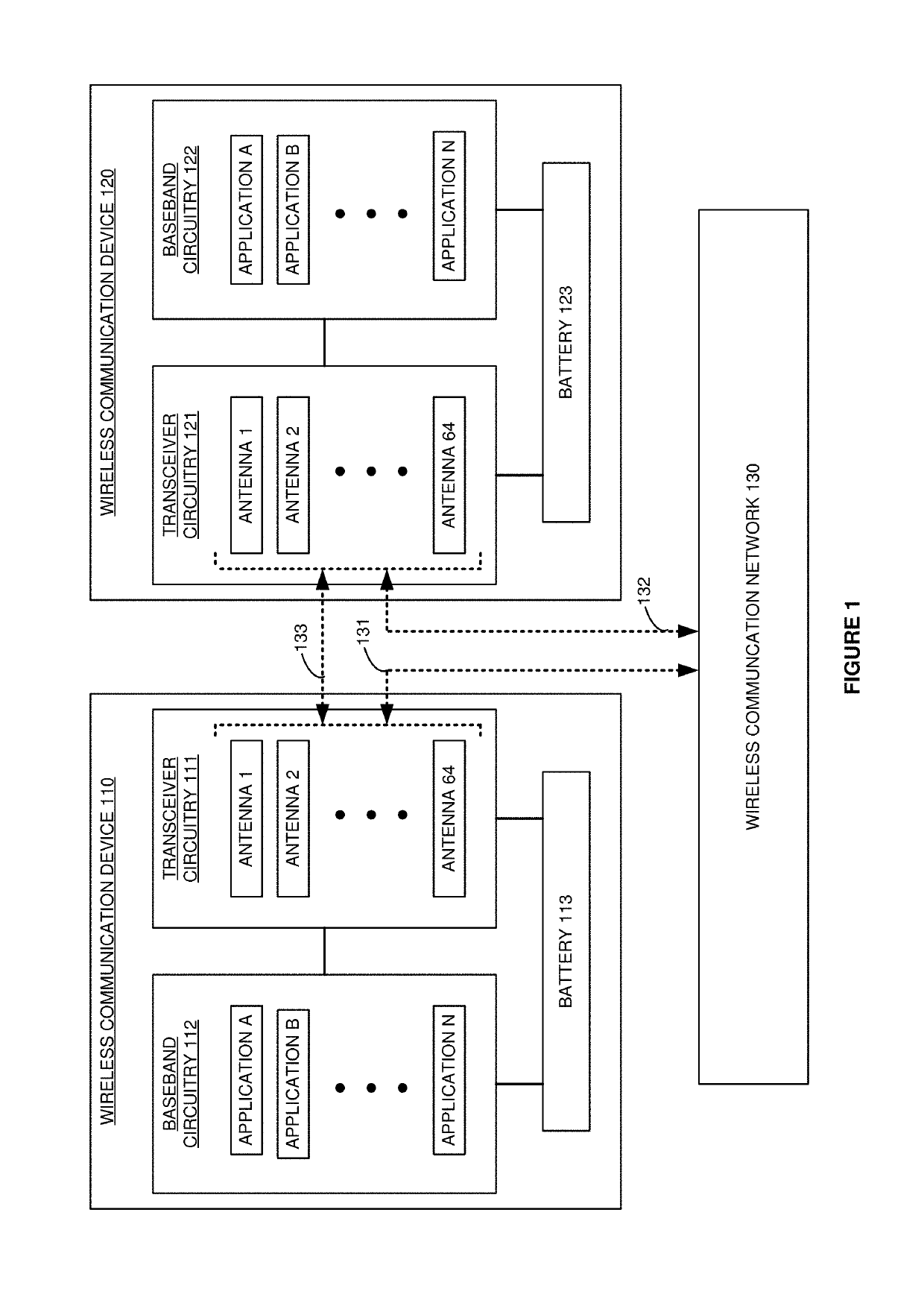 Multi-antenna control in wireless user devices