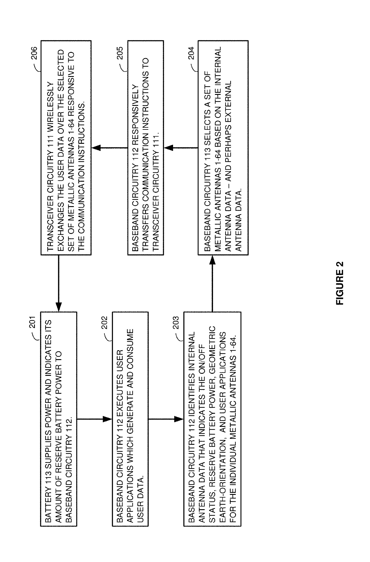 Multi-antenna control in wireless user devices