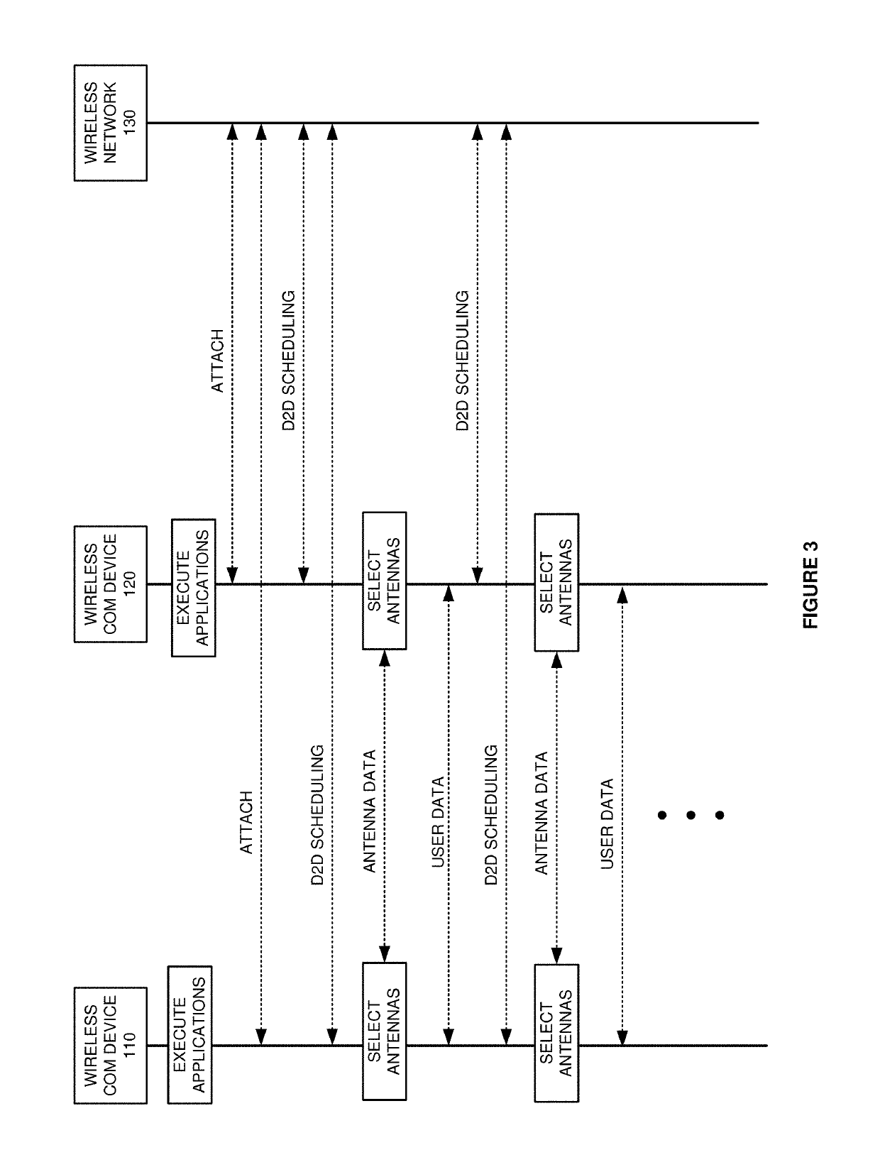 Multi-antenna control in wireless user devices