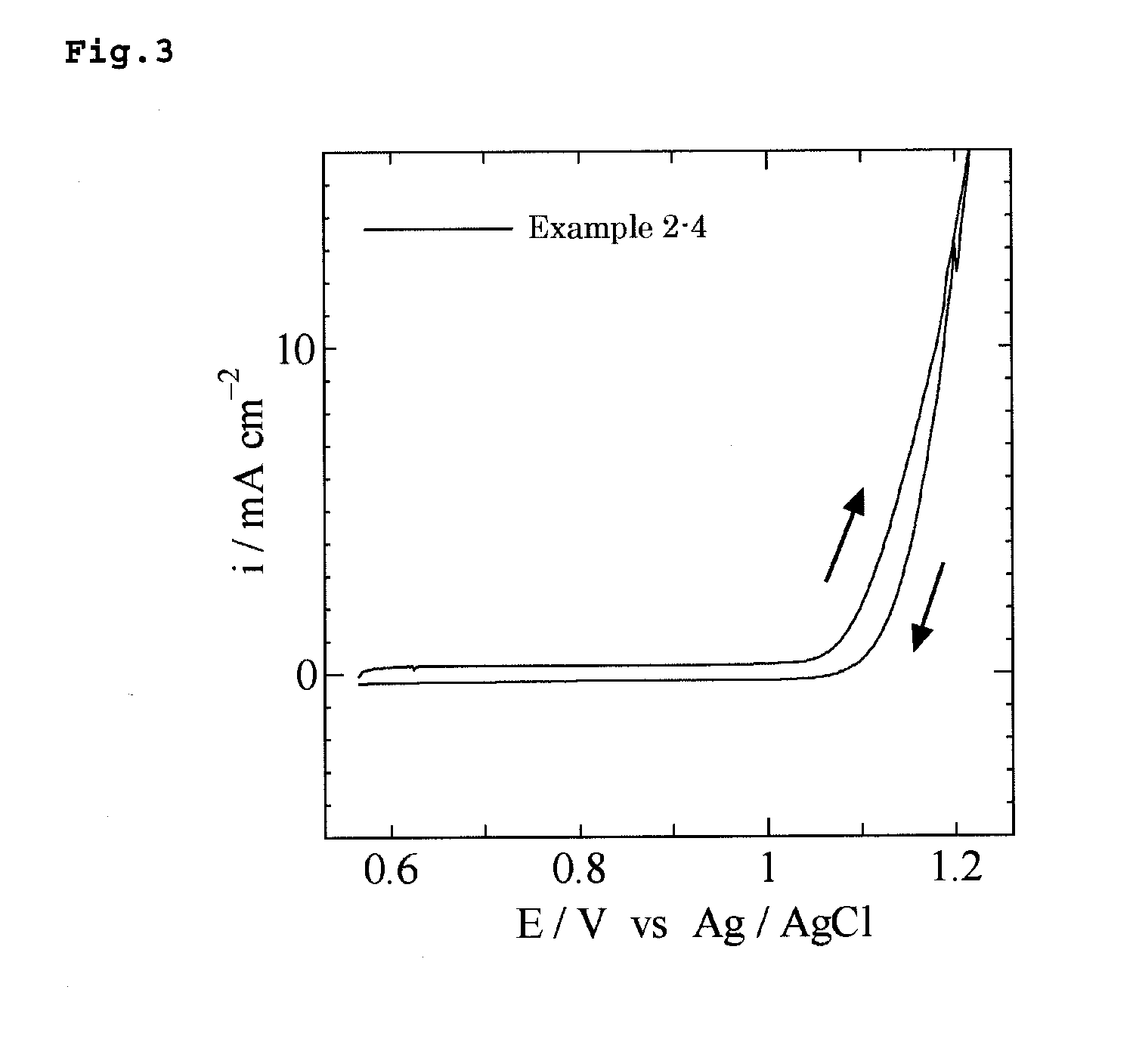 Anode for use in zinc and cobalt electrowinning and electrowinning method