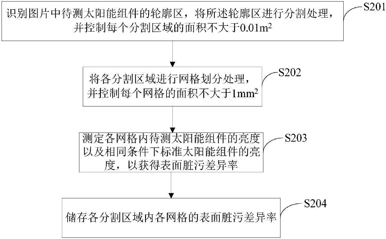 Solar module fault detection system and method