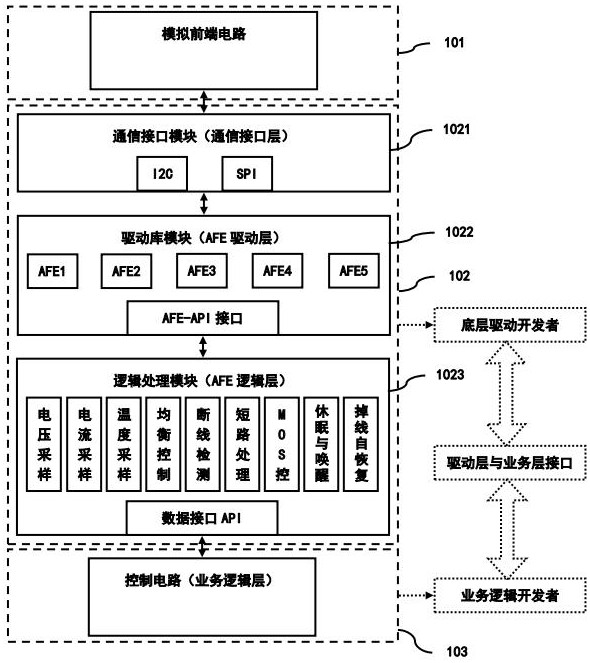 Lithium battery protection board and its interface drive circuit