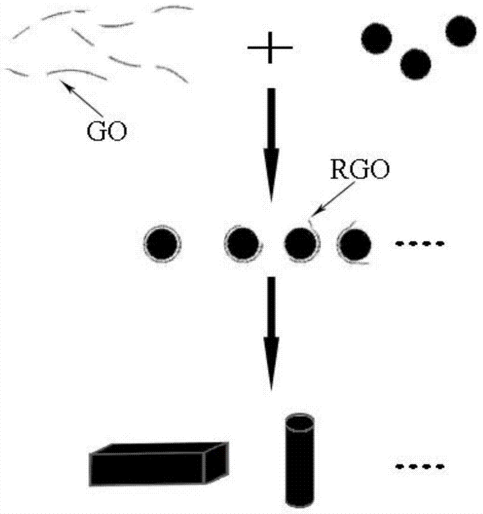 A kind of metal/graphene composite material and preparation method thereof