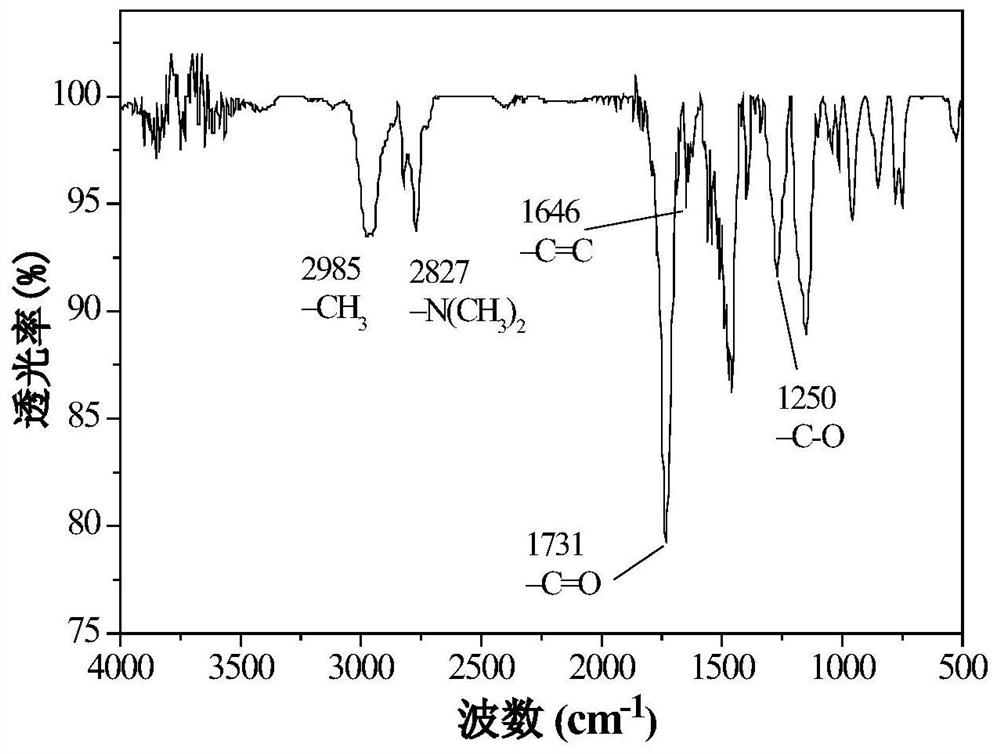 A kind of macroporous cross-linked adsorption resin containing tertiary amine hydrochloride functional group and preparation method thereof