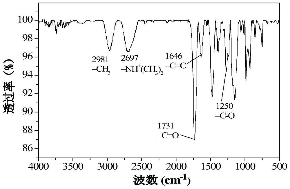 A kind of macroporous cross-linked adsorption resin containing tertiary amine hydrochloride functional group and preparation method thereof