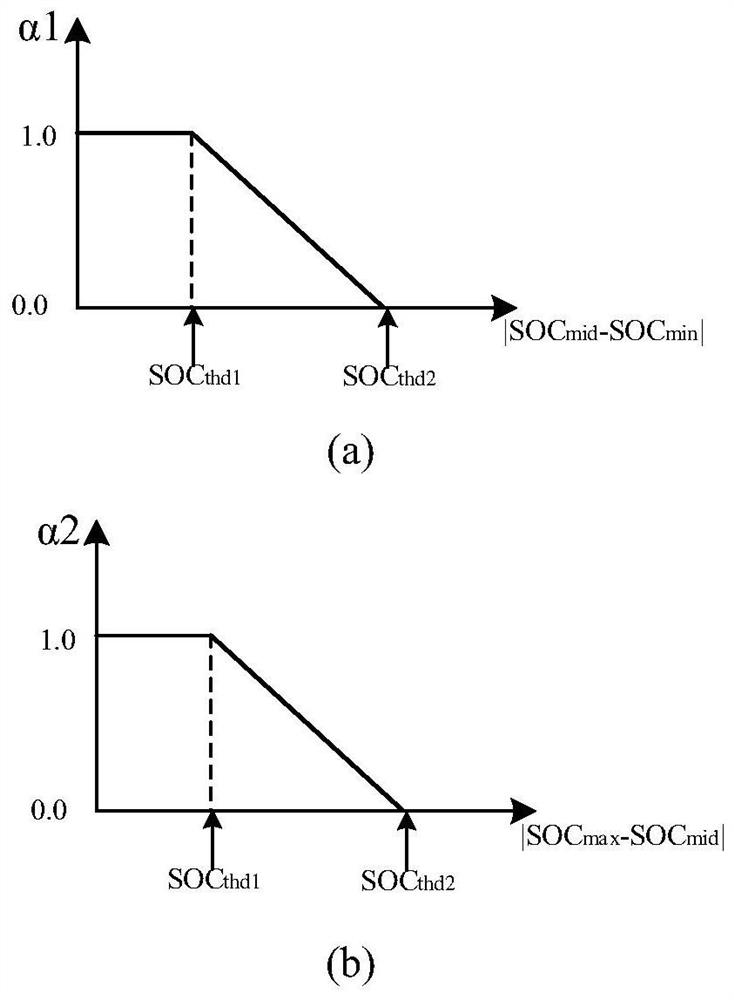 SOC estimation method for large-scale lithium battery array