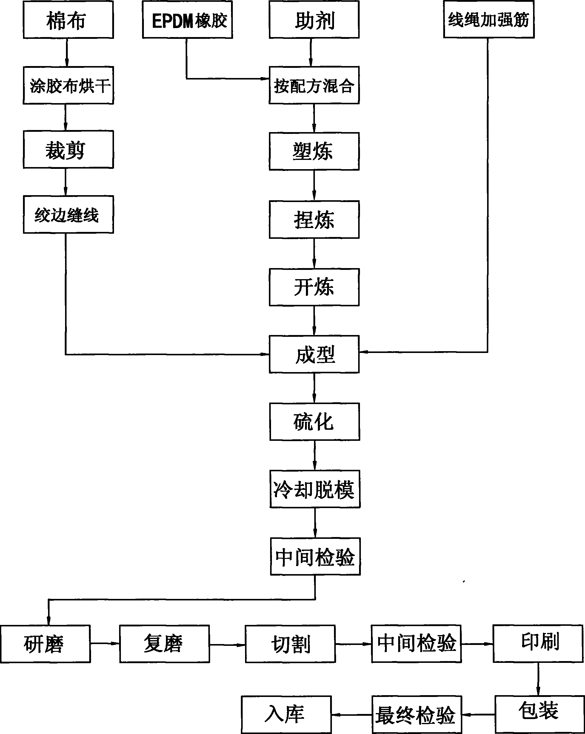 Driving belt and manufacturing method thereof