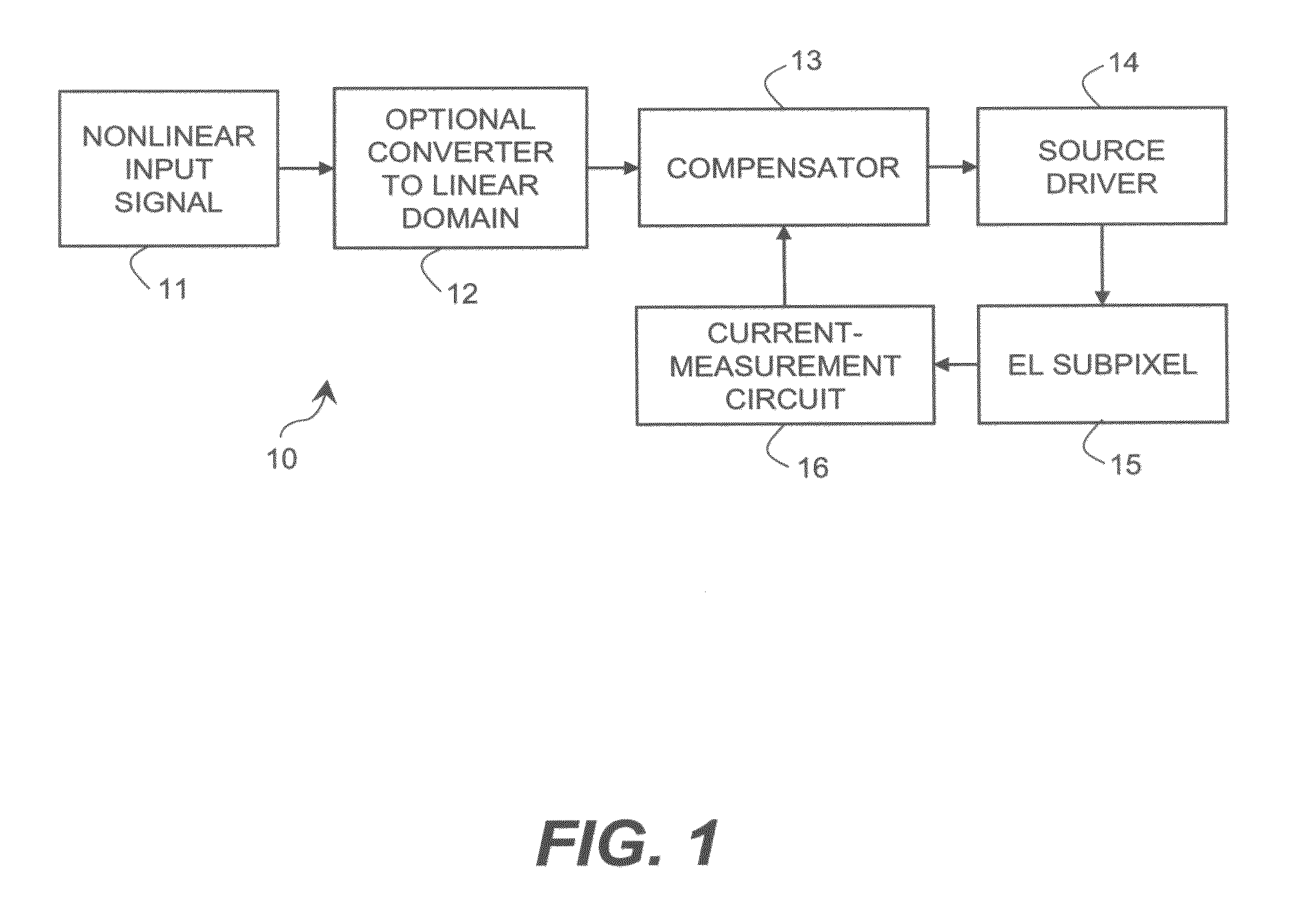 Electroluminescent display compensated drive signal