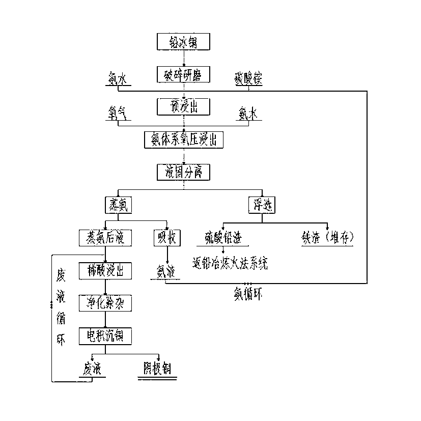 Technology for recovering metallic copper from high-lead copper matte