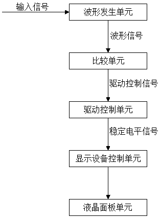 Power supply device of liquid crystal display device