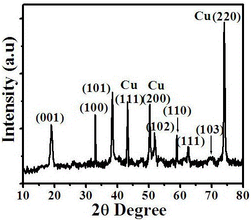 Preparation method of beta-nickel hydroxide nanosheets