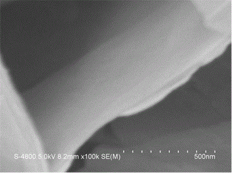 Preparation method of beta-nickel hydroxide nanosheets