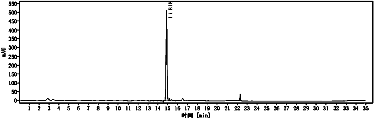 Detection method of echinocandin