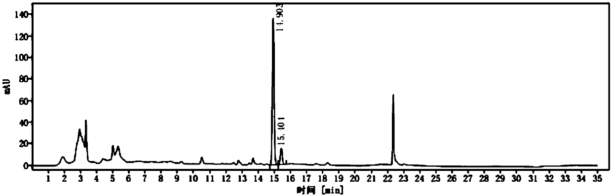 Detection method of echinocandin