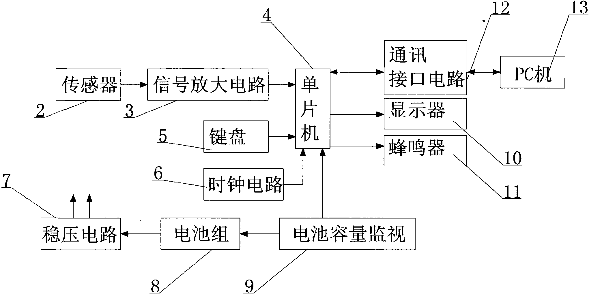 Method for forecasting coal and gas outburst on site