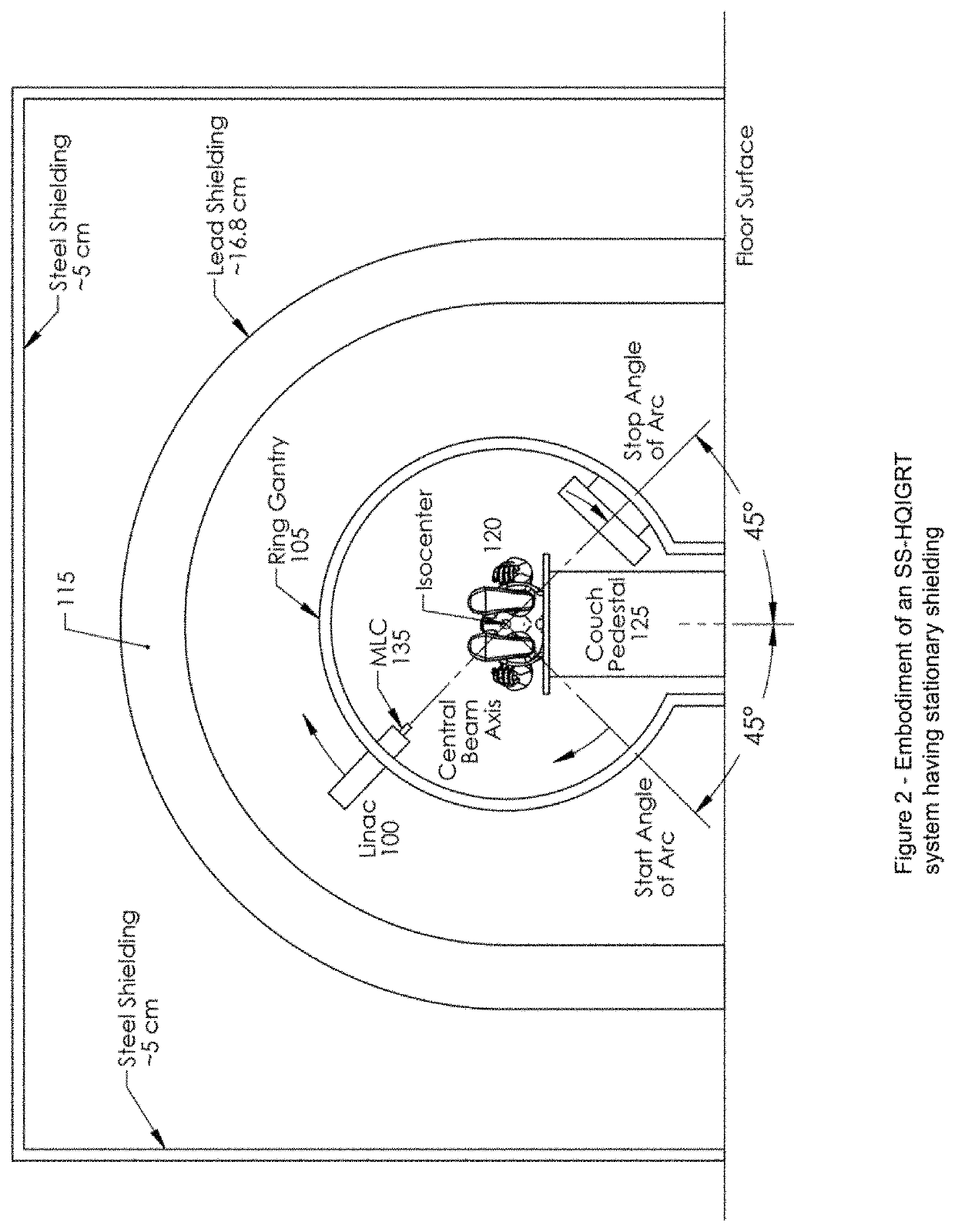 Self-shielded image guided radiation oncology system