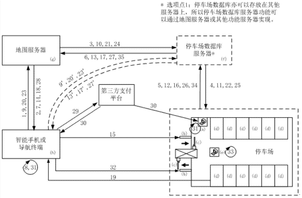 Parking information system