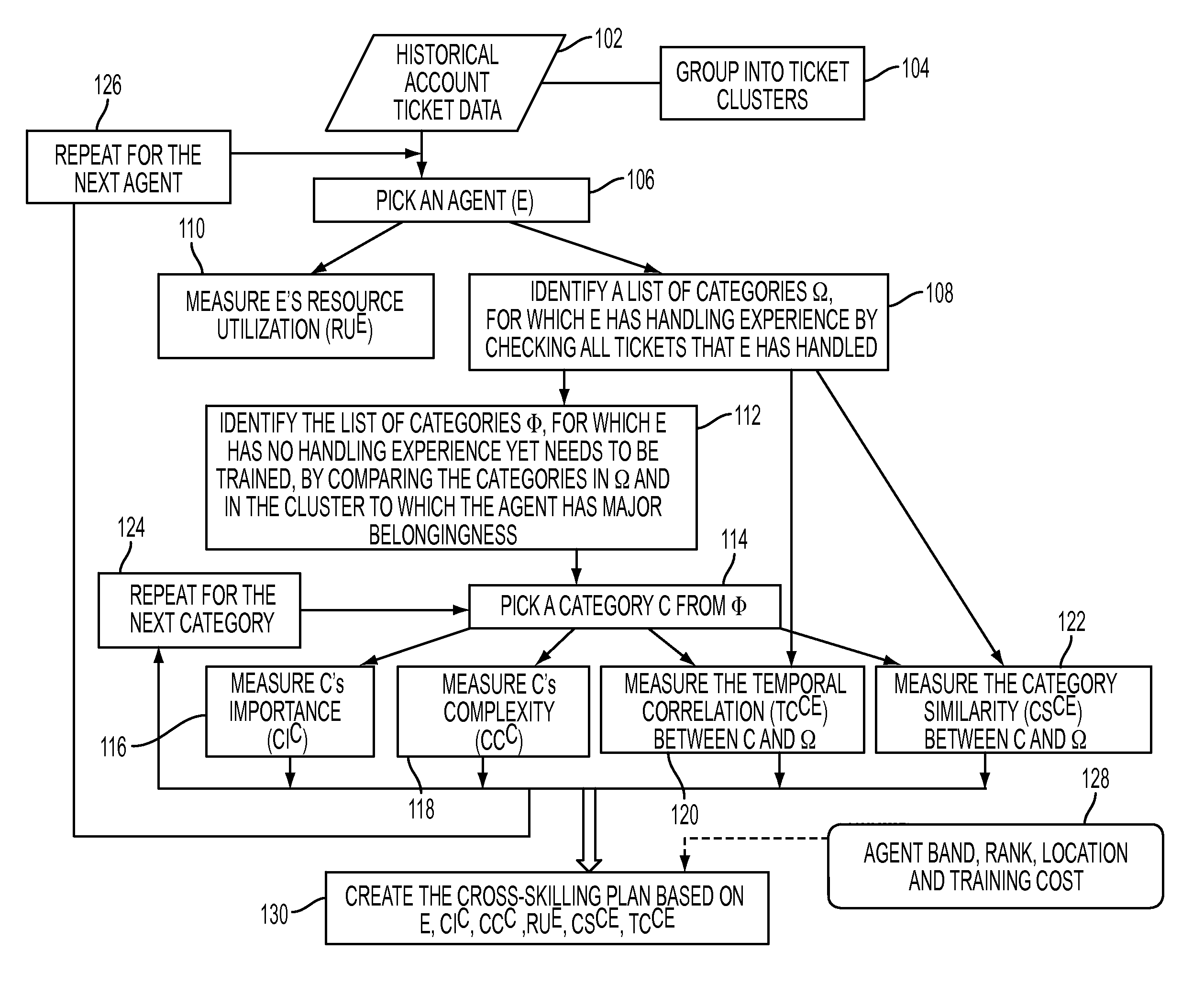 Generating cross-skill training plans for application management service accounts