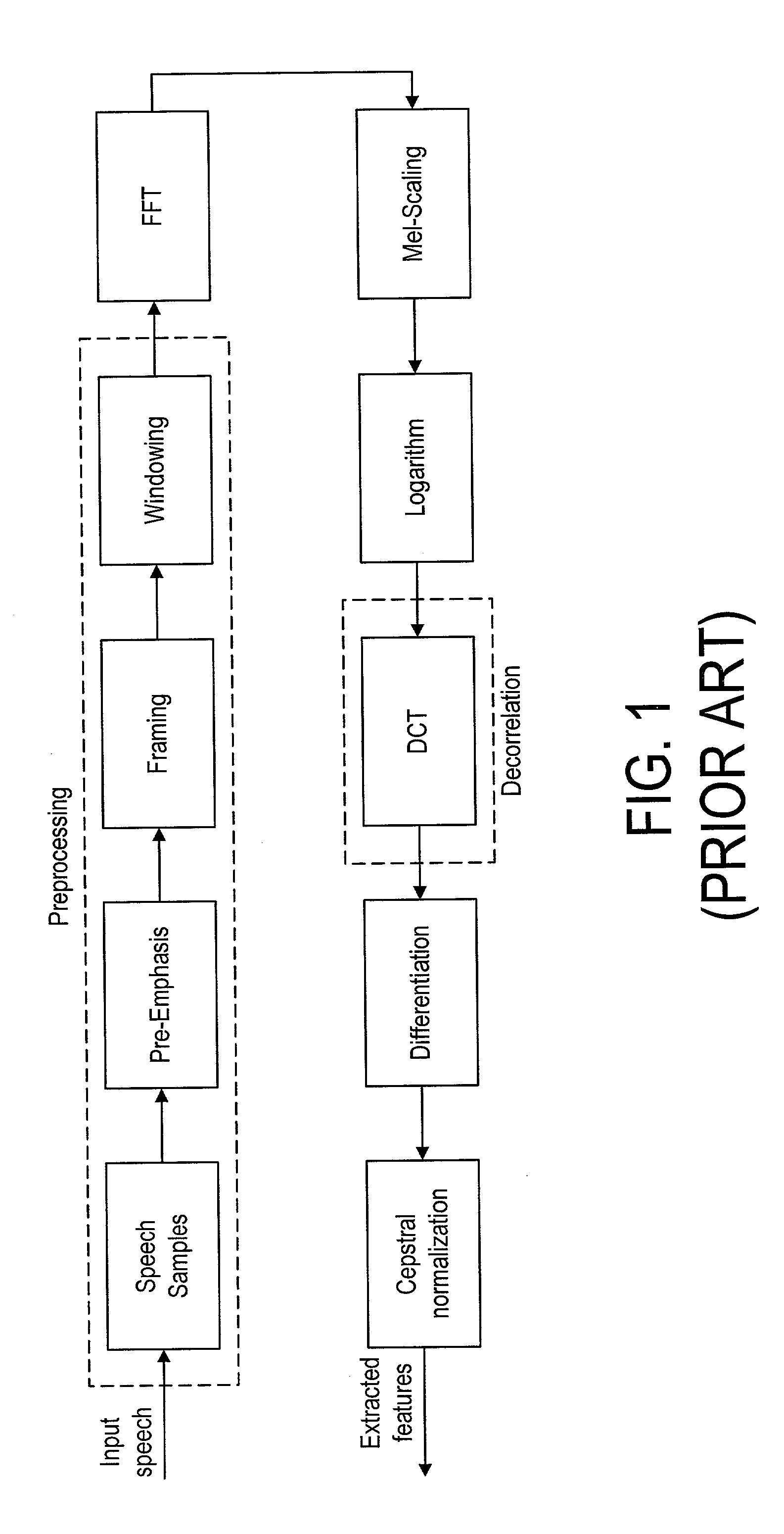 On-line parametric histogram normalization for noise robust speech recognition