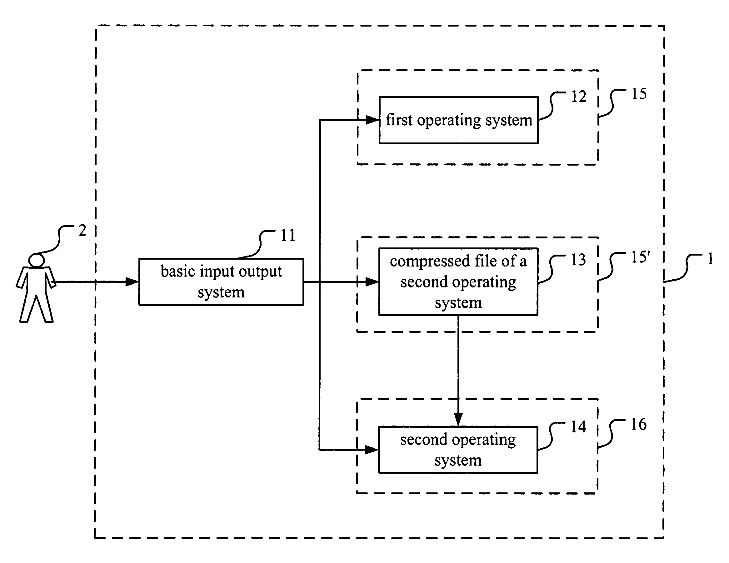 Architecture and method for sharing application programs between multiple operating systems with feature of electricity saving