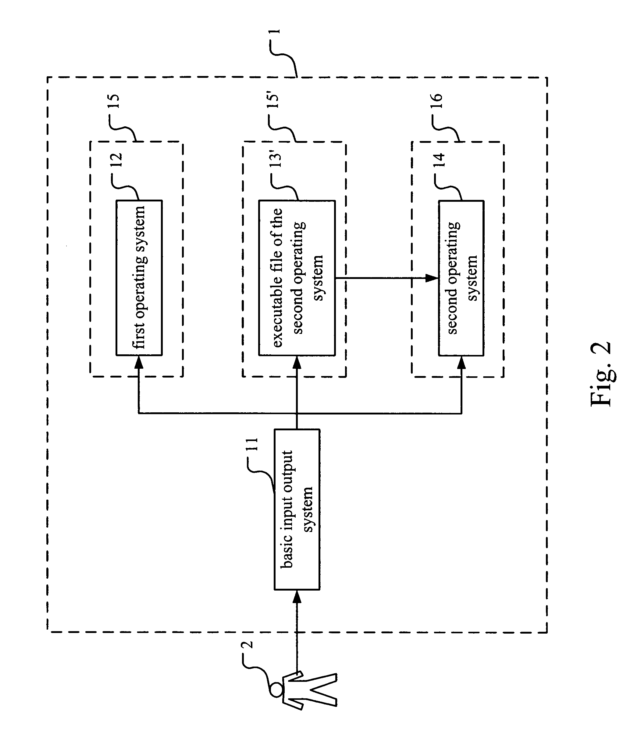 Architecture and method for sharing application programs between multiple operating systems with feature of electricity saving