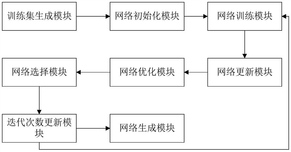 Neural network construction system, method and storage medium of variable-length gene genetic algorithm