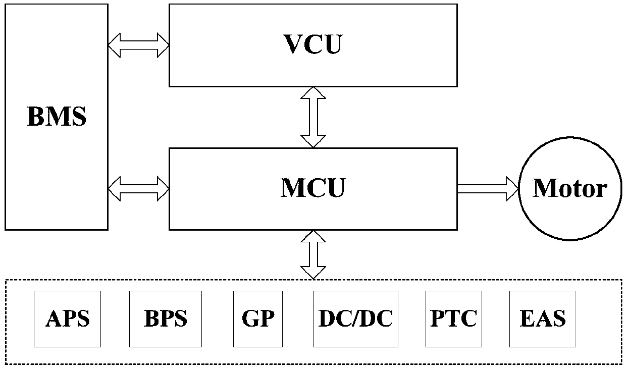 A driving control method and device