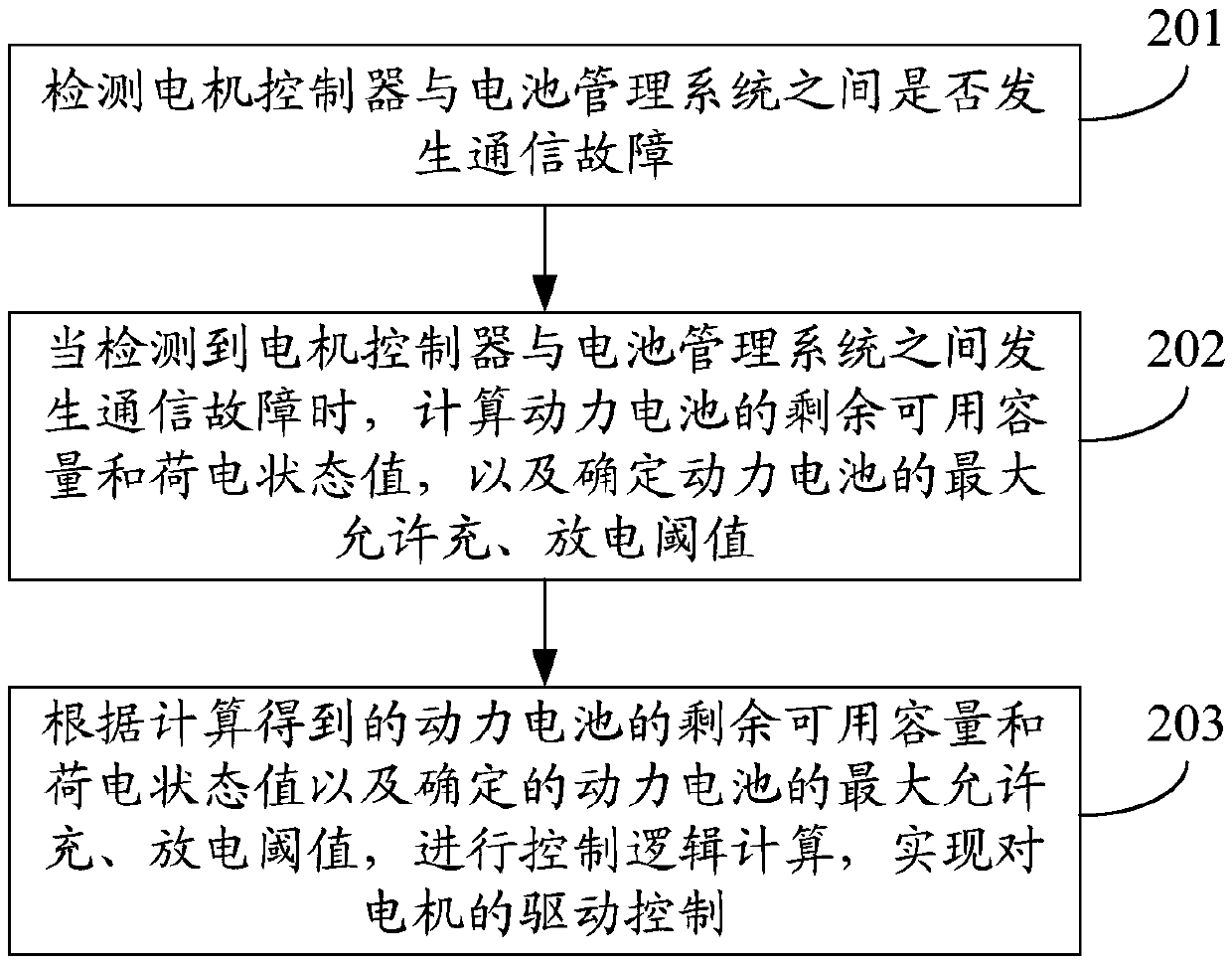 A driving control method and device